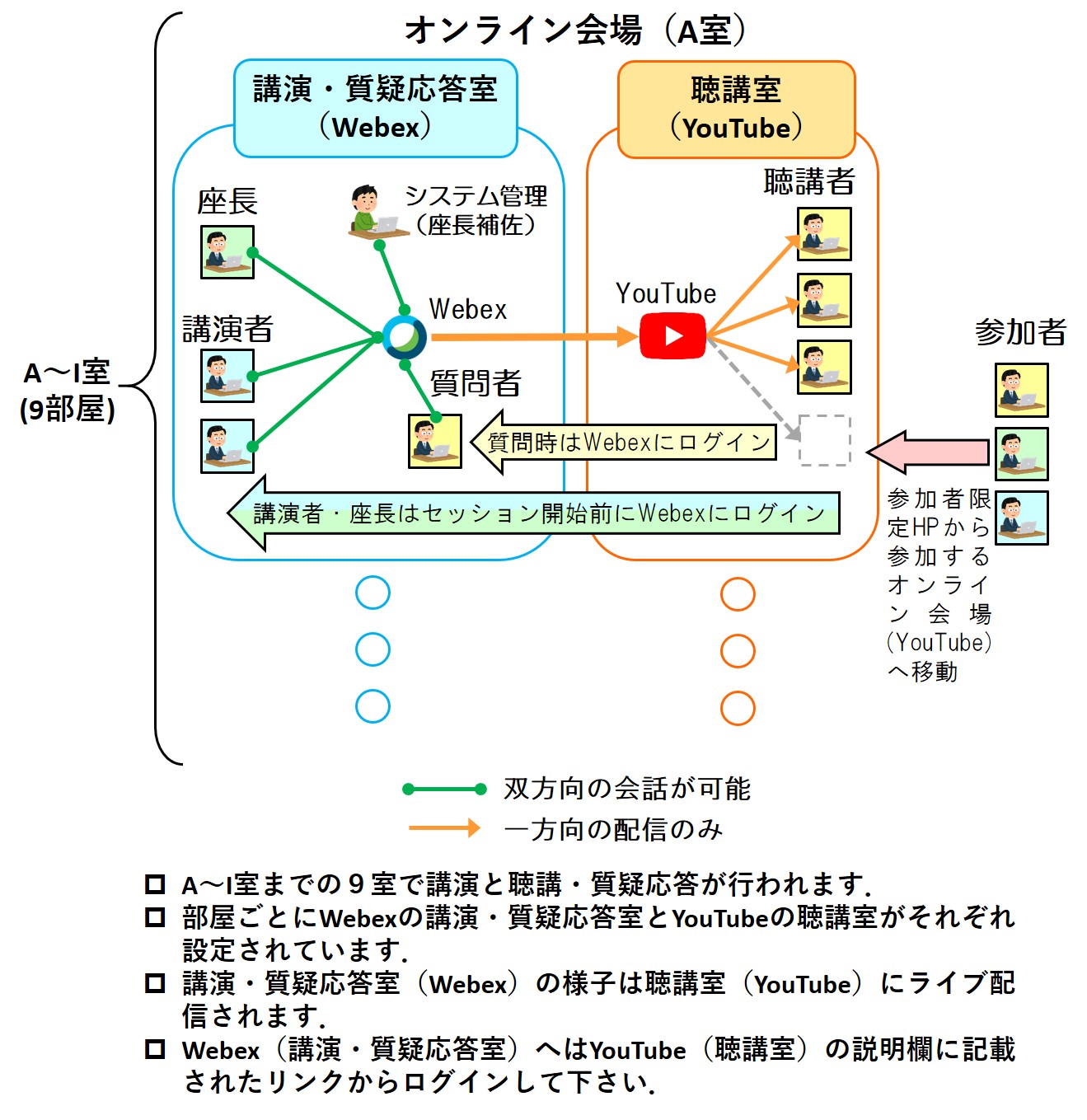 開催方式