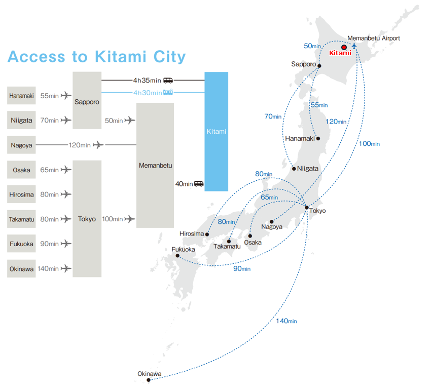 Access to Kitami