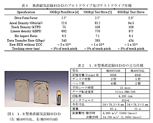 情報・知能・精密機器部門：ニュースレター：29号：垂直磁気記録方式