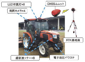農機 新たなるステージへ 株 クボタ 日本機械学会誌